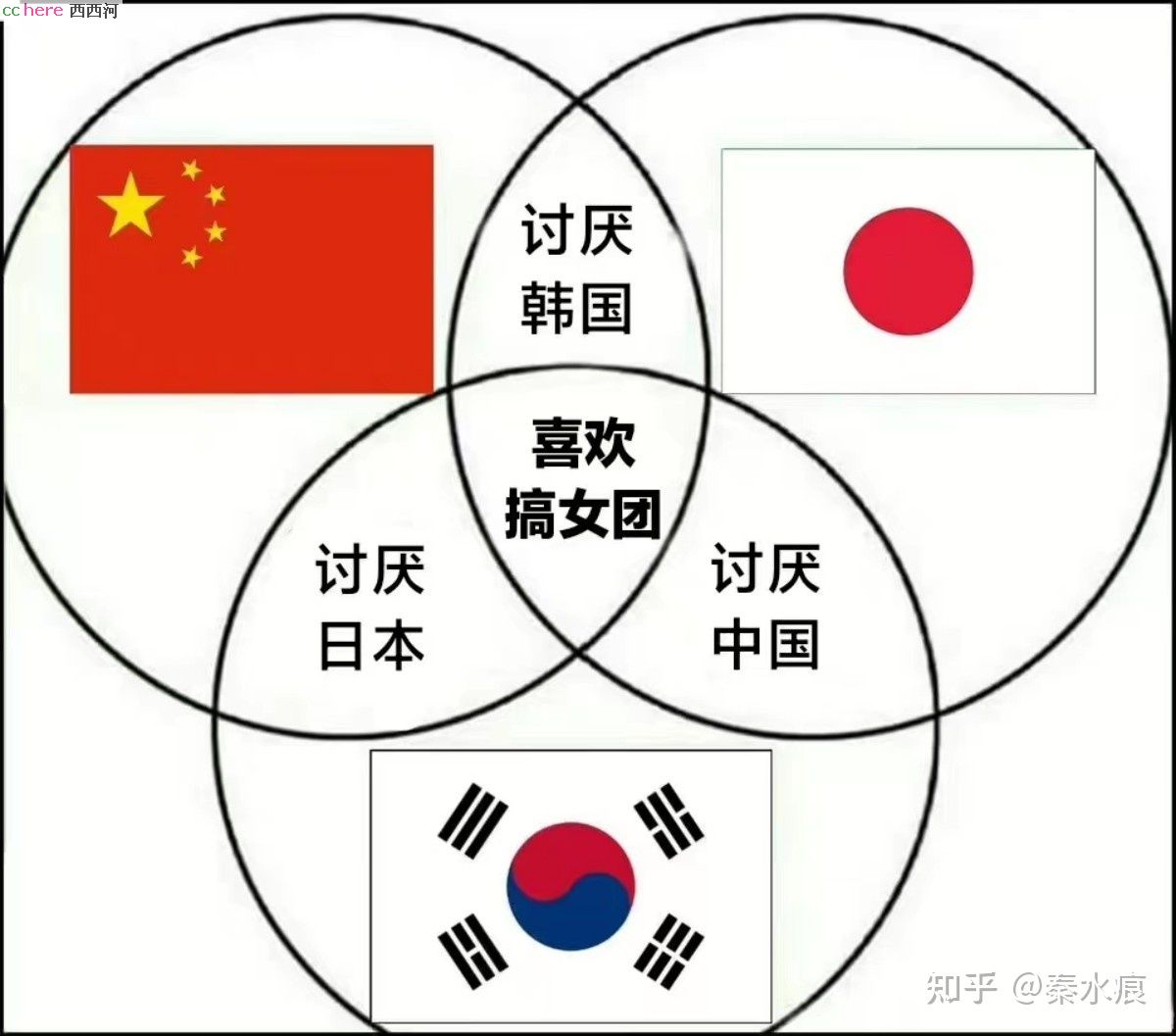 点看全图