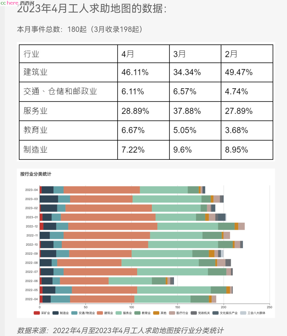 点看全图