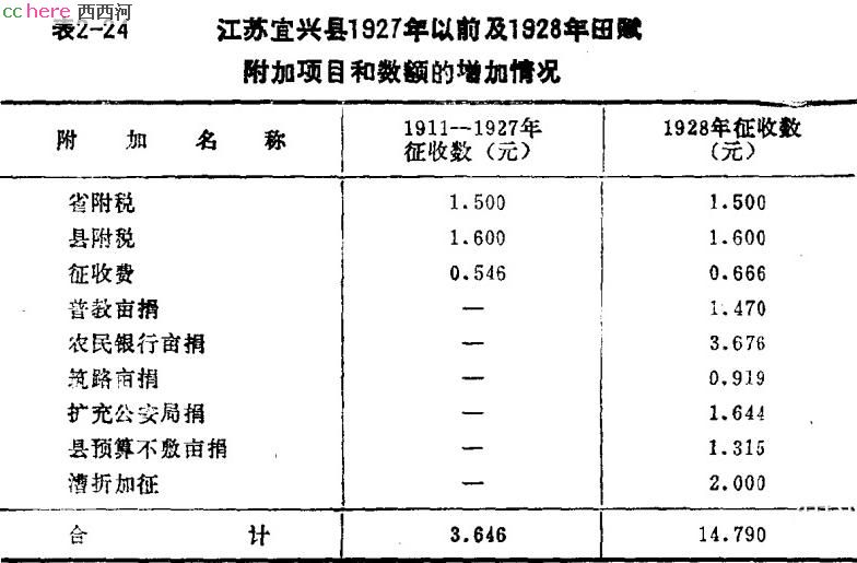 点看全图