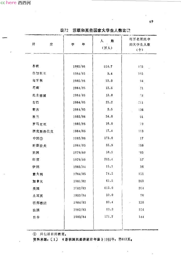 点看全图