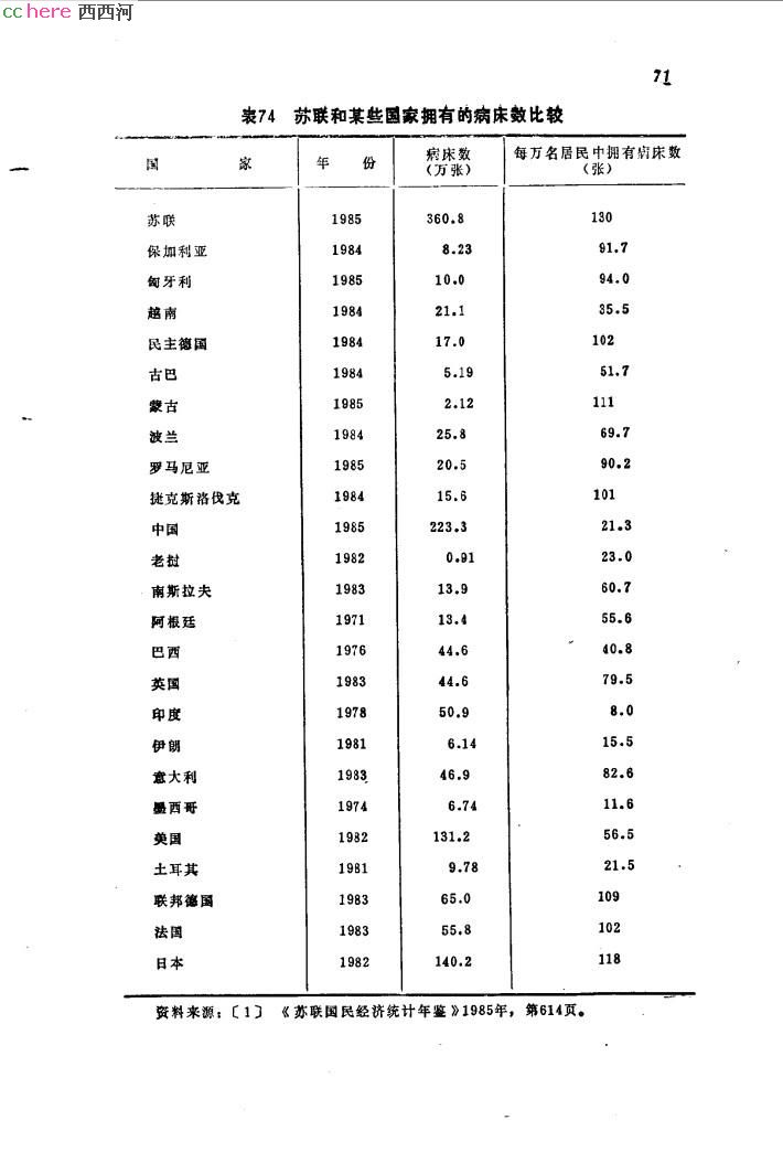 点看全图