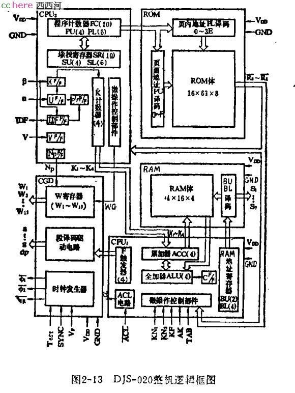 点看全图