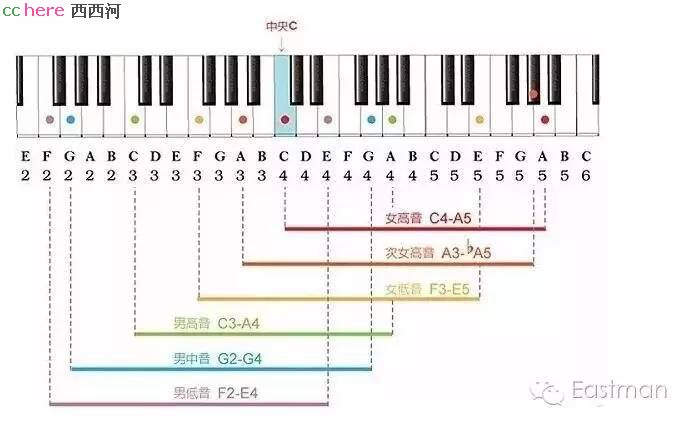 点看全图