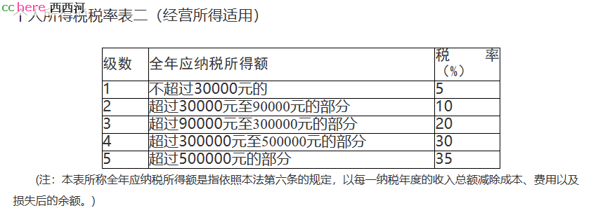 点看全图