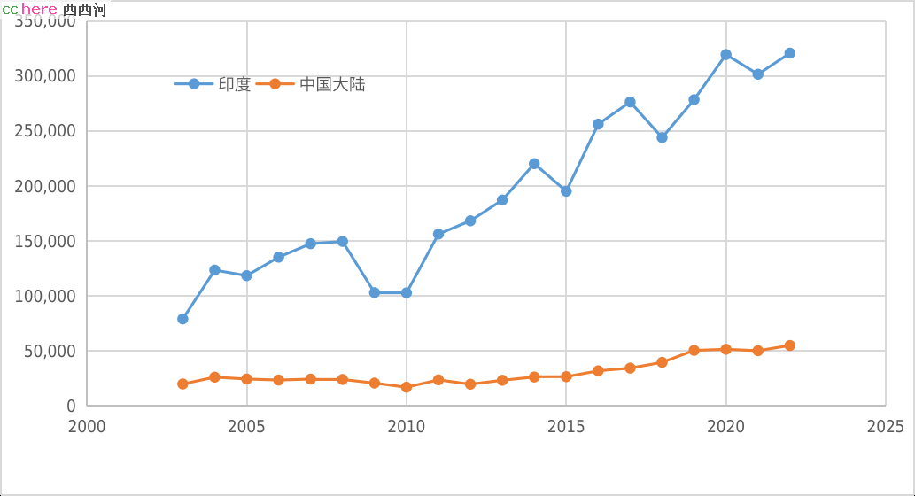 点看全图