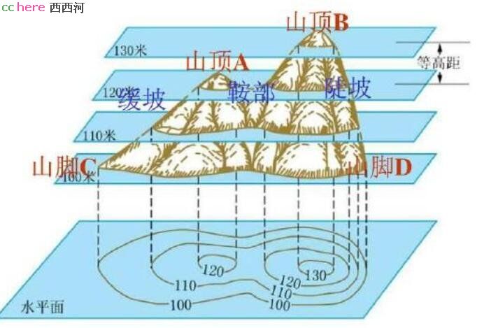 点看全图