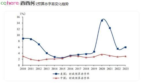 点看全图