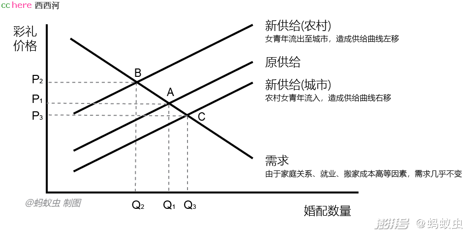 点看全图