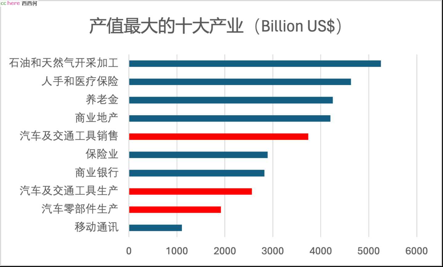 点看全图