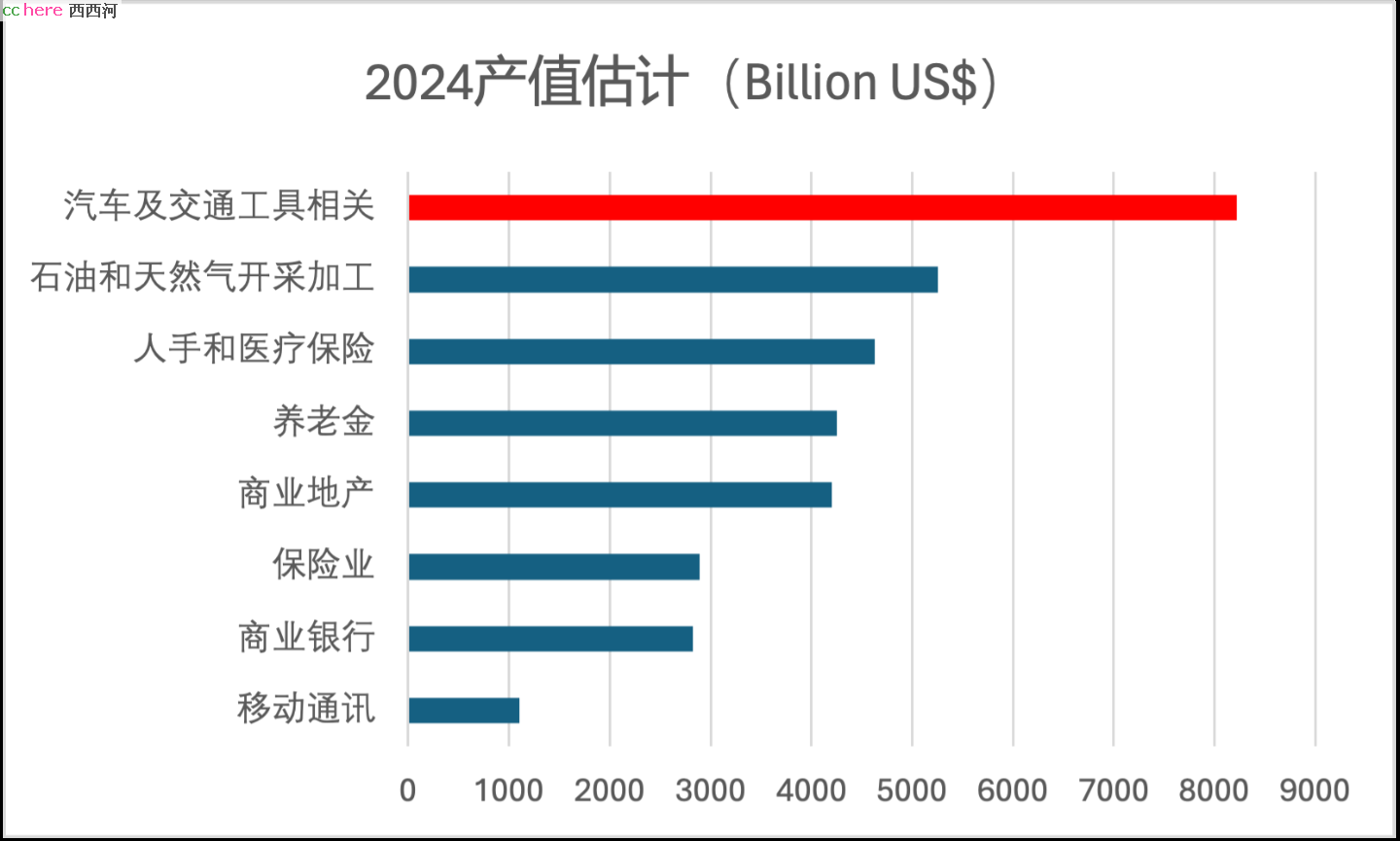 点看全图