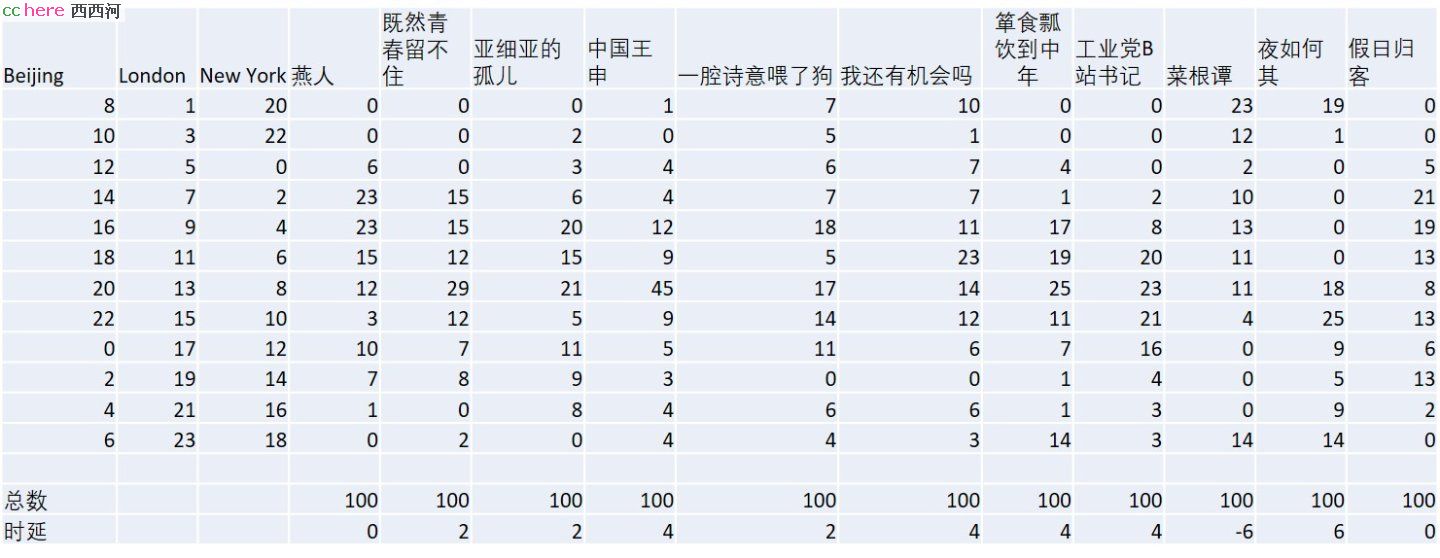 点看全图