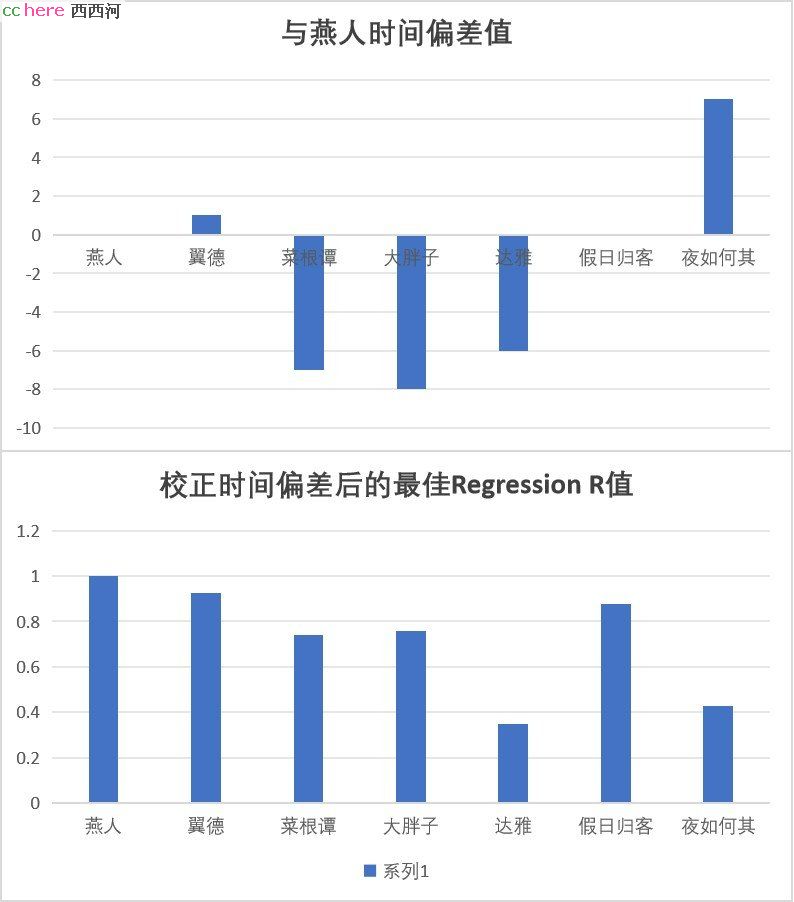 点看全图