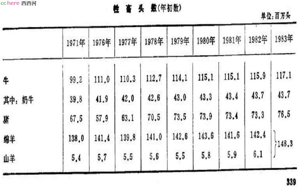 点看全图