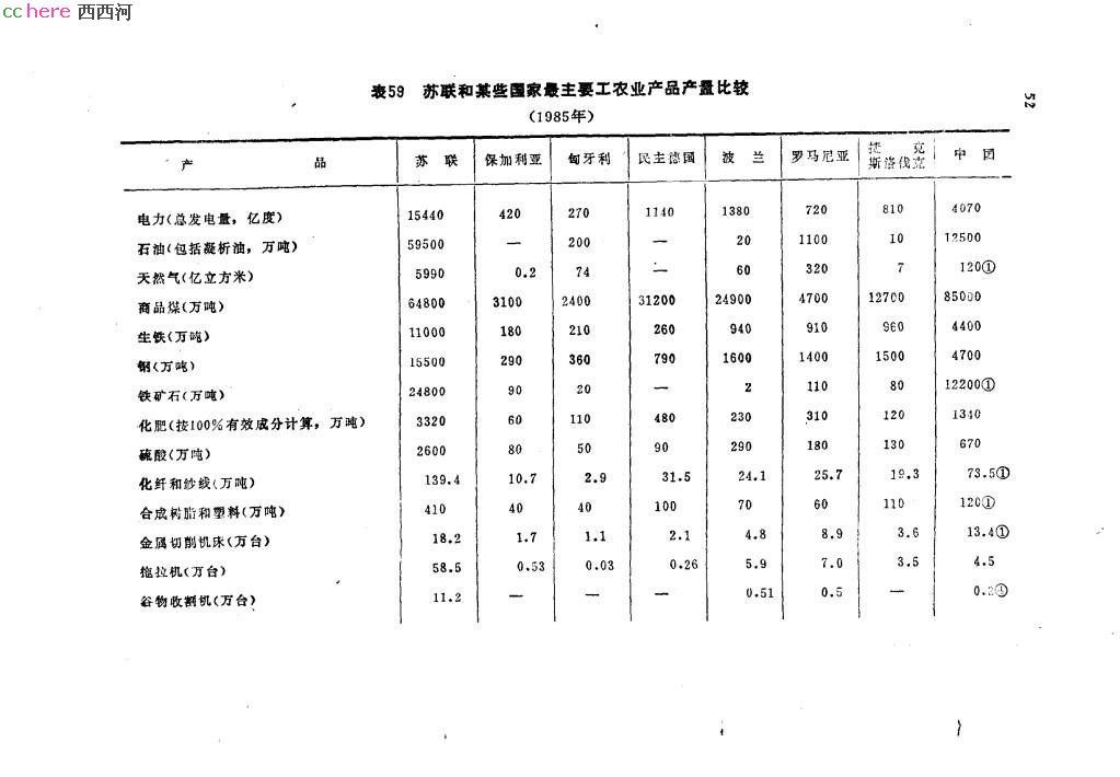 点看全图