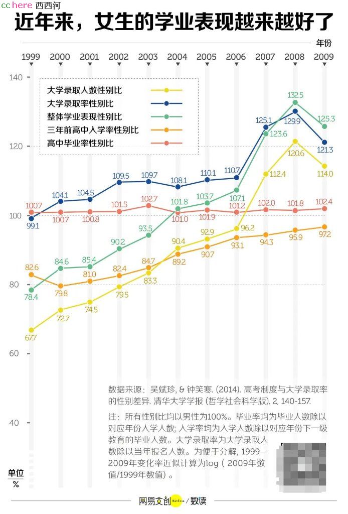 点看全图