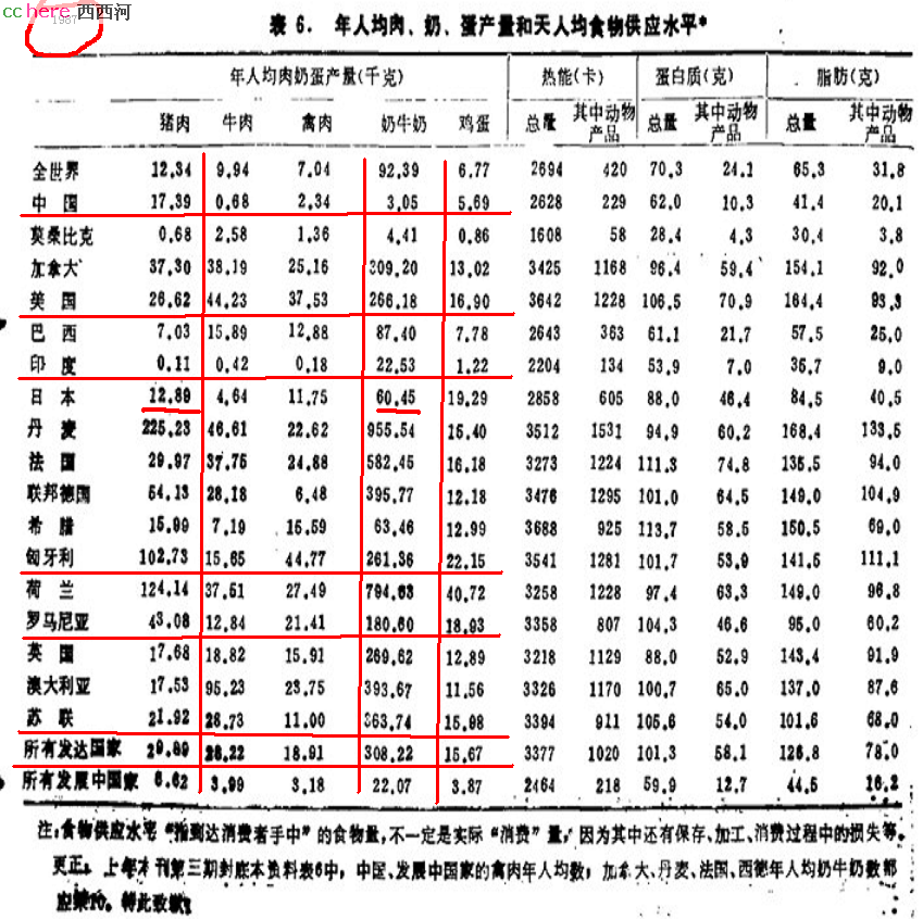 点看全图