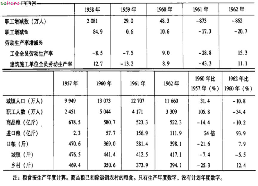 点看全图