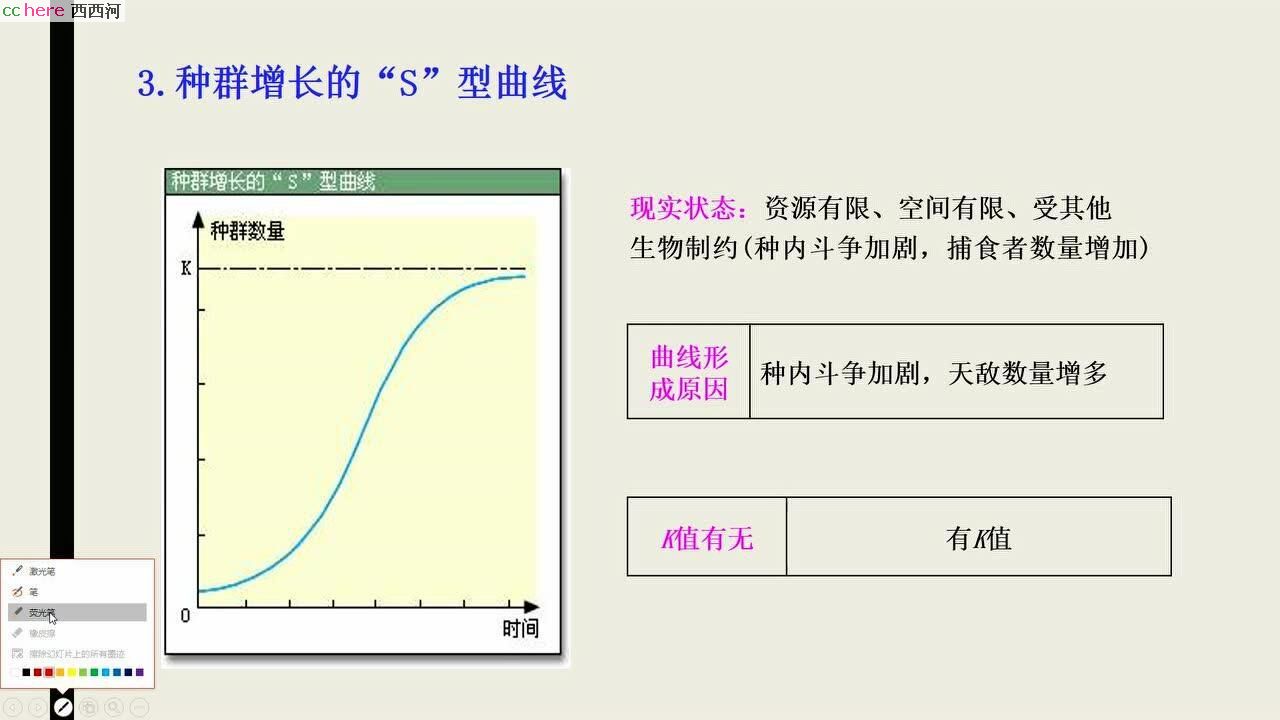 点看全图