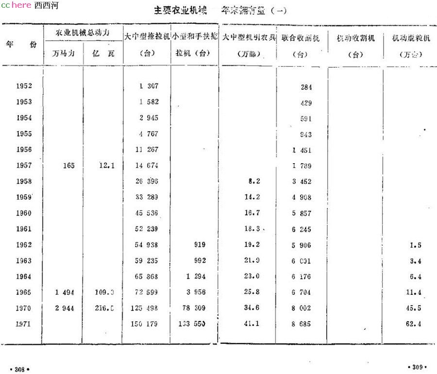 点看全图