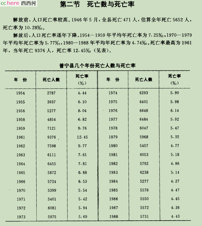 点看全图