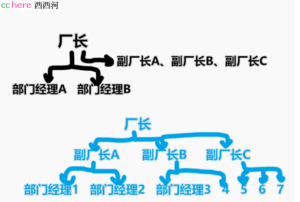 点看全图